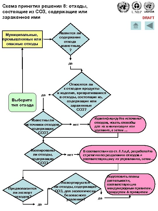 Схема приема аллохола