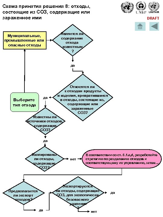 Оземпик схема для похудения