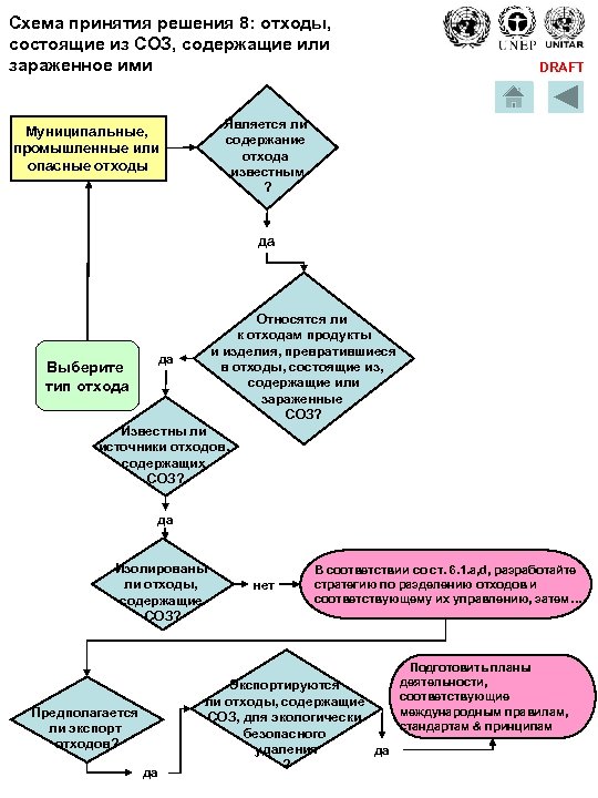 Схема для принятия решения