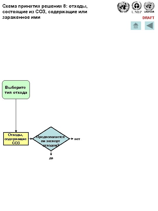 Схема принятия решения 8: отходы, состоящие из СОЗ, содержащие или зараженное ими Выберите тип