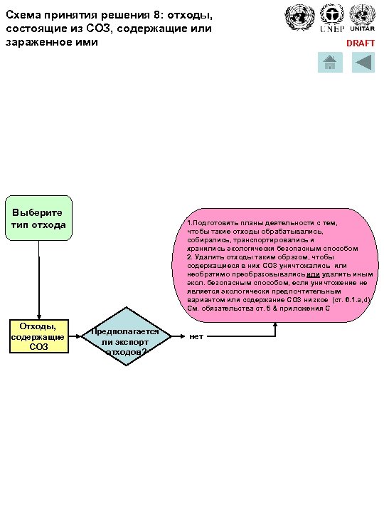 Схема принятия решения 8: отходы, состоящие из СОЗ, содержащие или зараженное ими Выберите тип
