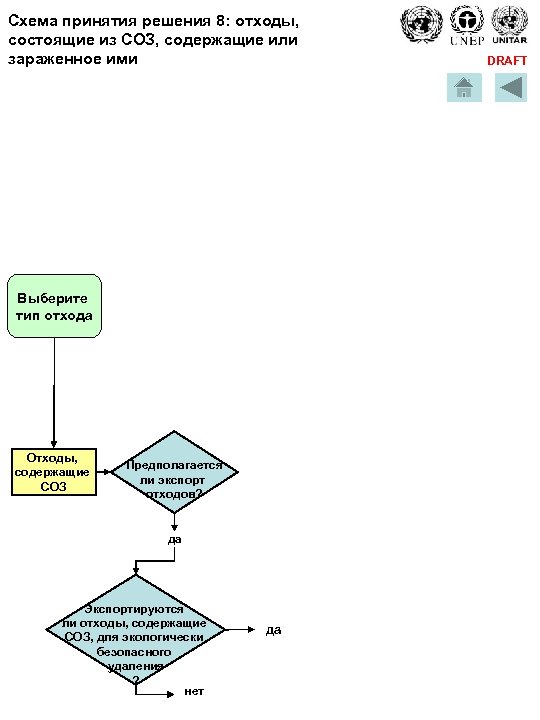 Схема принятия решения 8: отходы, состоящие из СОЗ, содержащие или зараженное ими Выберите тип