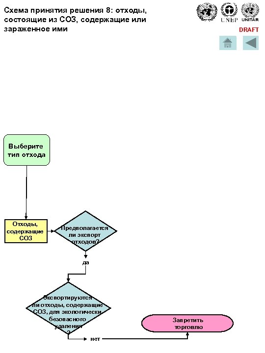 Схема принятия решения 8: отходы, состоящие из СОЗ, содержащие или зараженное ими DRAFT Выберите