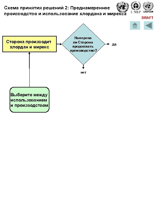 Схема принятия решений 2: Преднамеренное производство и использование хлордана и мирекса Сторона производит хлордан
