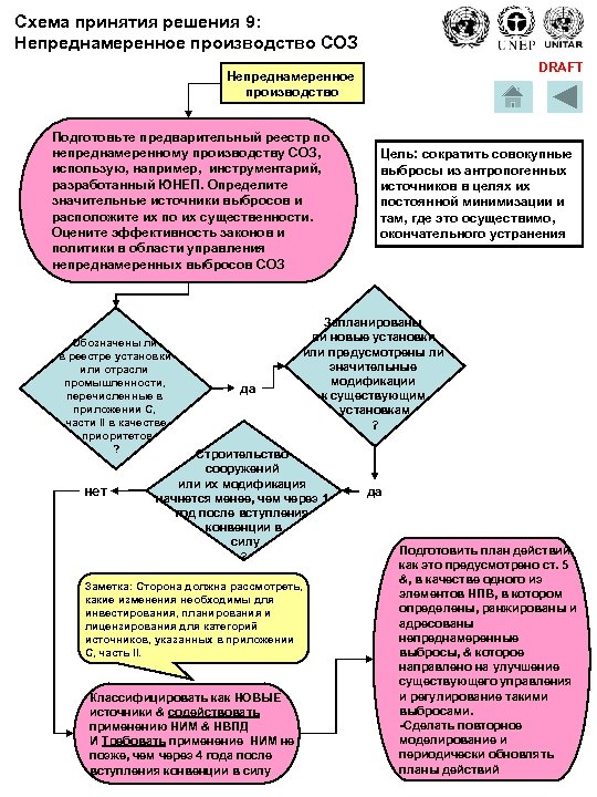 Схема принятия предварительного решения