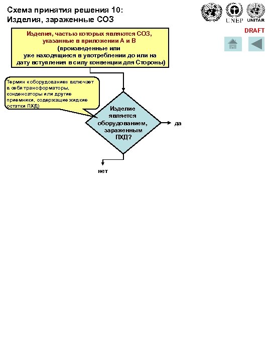 Схема принятия решения 10: Изделия, зараженные СОЗ DRAFT Изделия, частью которых являются СОЗ, указанные