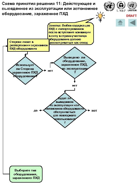 Схема принятия решения 11: Действующее и выведенное из эксплуатации или автономное оборудование, зараженное ПХД