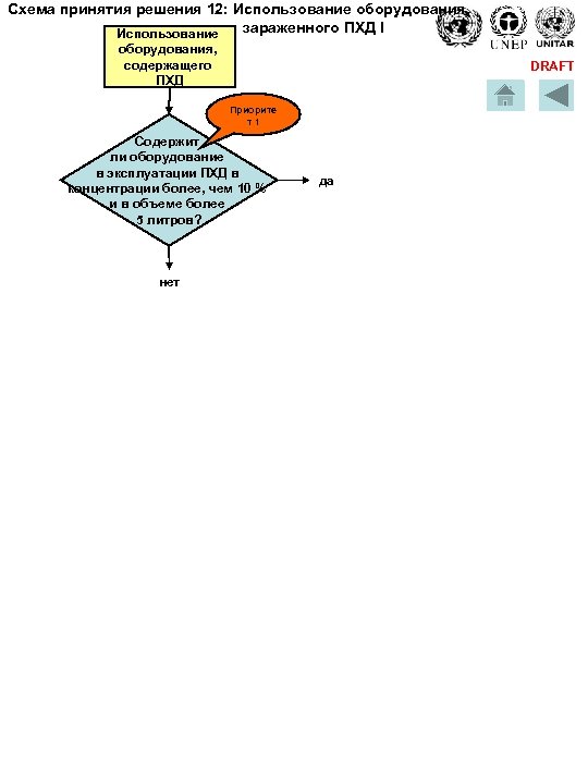 Схема принятия решения 12: Использование оборудования, зараженного ПХД I Использование оборудования, содержащего ПХД DRAFT