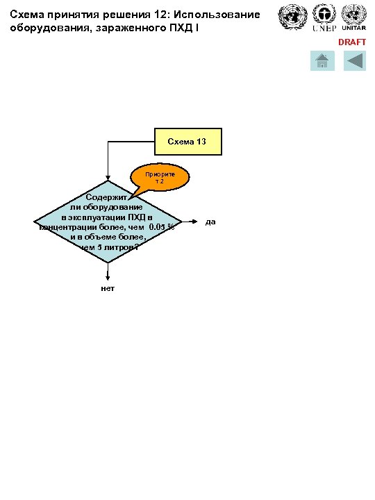Схема принятия решения 12: Использование оборудования, зараженного ПХД I DRAFT Схема 13 Приорите т2