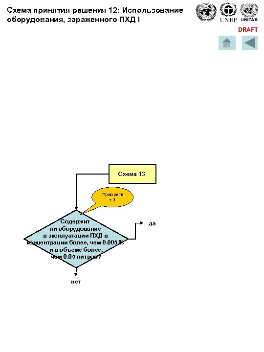 Схема принятия решения 12: Использование оборудования, зараженного ПХД I DRAFT Схема 13 Приорите т3