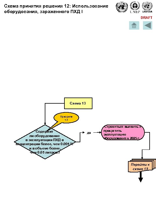 Схема принятия решения 12: Использование оборудования, зараженного ПХД I DRAFT Схема 13 Приорите т3