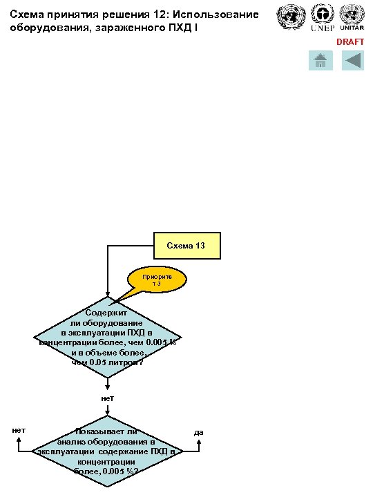 Схема принятия решения 12: Использование оборудования, зараженного ПХД I DRAFT Схема 13 Приорите т3