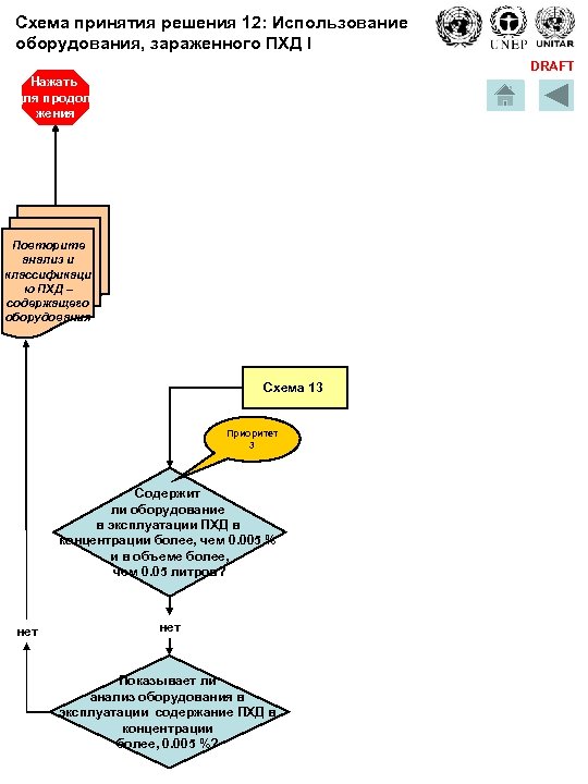 Схема принятия решения 12: Использование оборудования, зараженного ПХД I DRAFT Нажать для продолжения Повторите