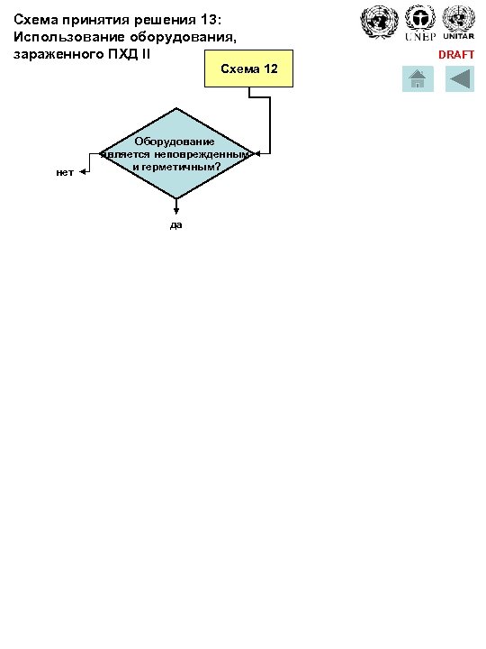 Схема принятия решения 13: Использование оборудования, зараженного ПХД II Схема 12 нет Оборудование является