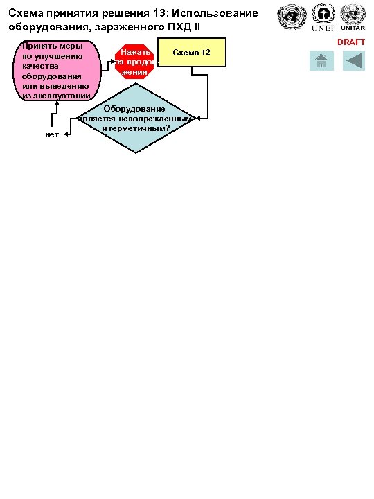 Схема принятия решения 13: Использование оборудования, зараженного ПХД II Принять меры по улучшению качества