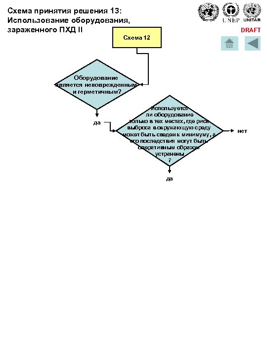 Схема принятия решения 13: Использование оборудования, зараженного ПХД II DRAFT Схема 12 Оборудование является