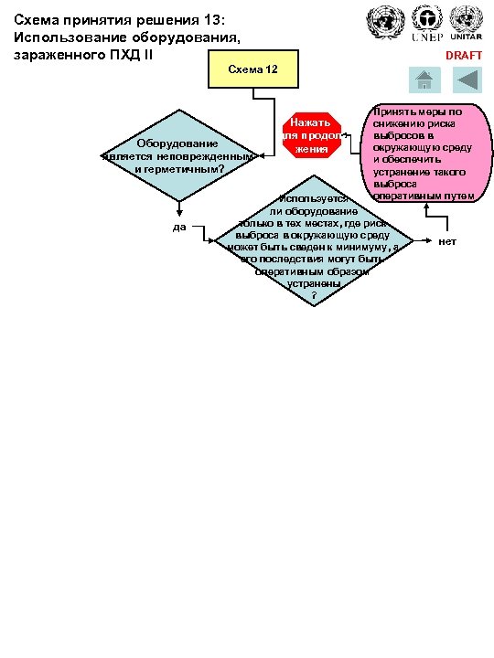 Схема принятия решения 13: Использование оборудования, зараженного ПХД II DRAFT Схема 12 Оборудование является