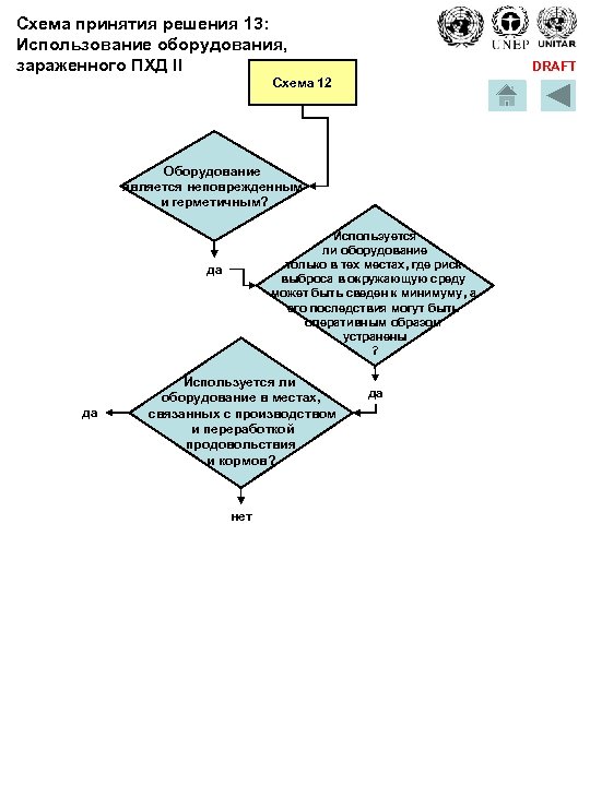 Схема принятия решения 13: Использование оборудования, зараженного ПХД II DRAFT Схема 12 Оборудование является
