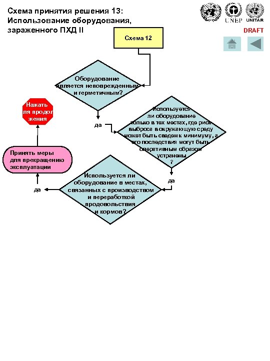 Схема принятия решения 13: Использование оборудования, зараженного ПХД II DRAFT Схема 12 Оборудование является