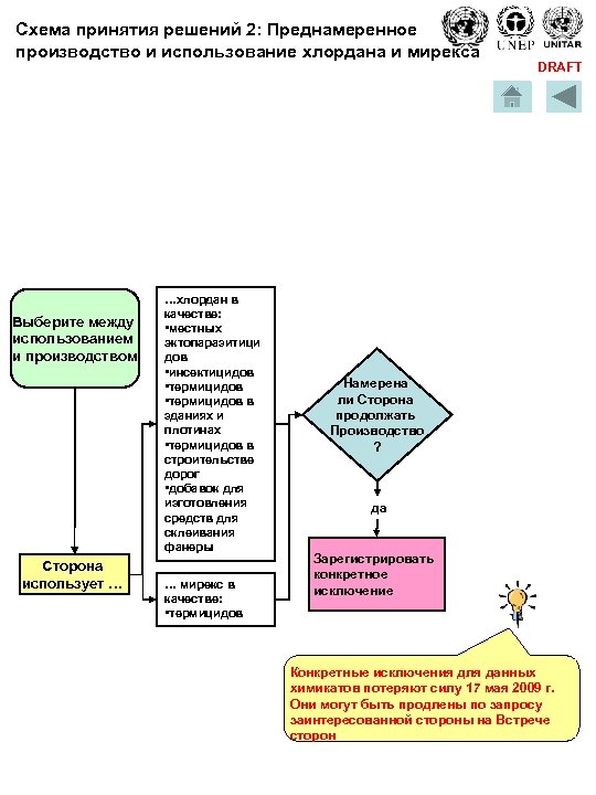 Схема принятия решений 2: Преднамеренное производство и использование хлордана и мирекса Выберите между использованием