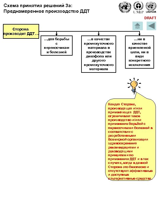 Схема принятия решений 3 a: Преднамеренное производство ДДТ DRAFT Сторона производит ДДТ… …для борьбы
