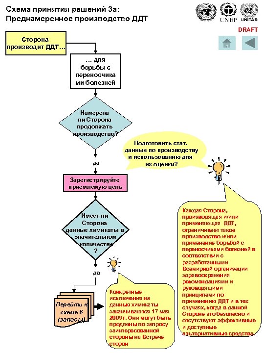 Схема для принятия решения