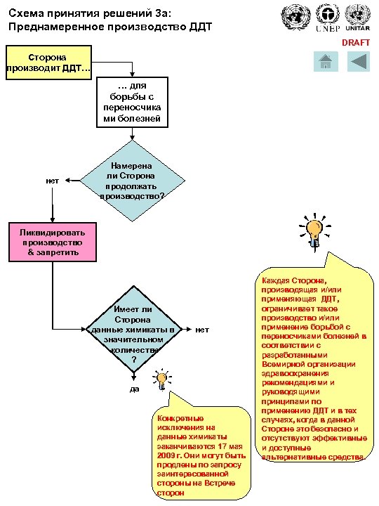 Схема принятия решений 3 a: Преднамеренное производство ДДТ DRAFT Сторона производит ДДТ… … для
