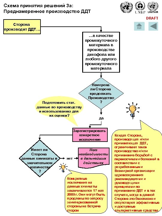 Схема принятия решений 3 a: Преднамеренное производство ДДТ DRAFT Сторона производит ДДТ… …в качестве