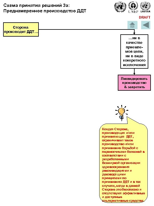 Схема принятия решений 3 a: Преднамеренное производство ДДТ DRAFT Сторона производит ДДТ… …ни в