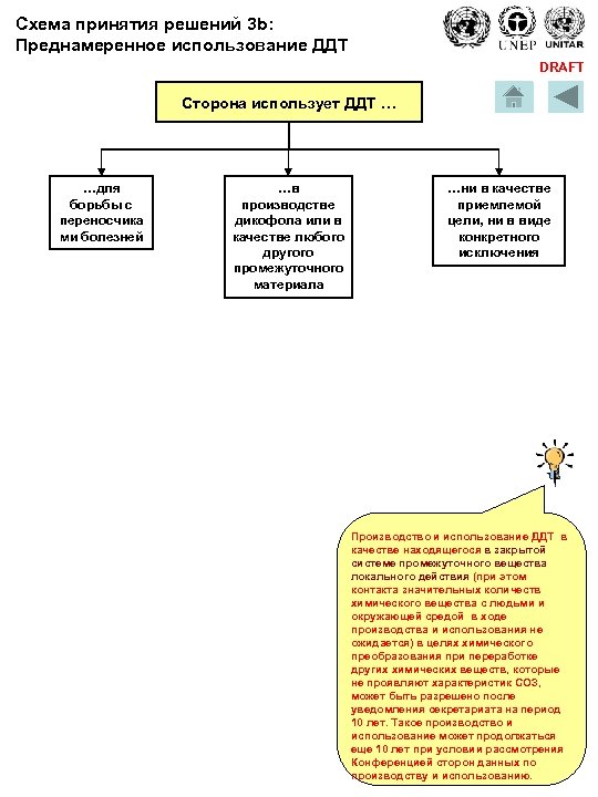 Схема принятия решений 3 b: Преднамеренное использование ДДТ DRAFT Сторона использует ДДТ … …для