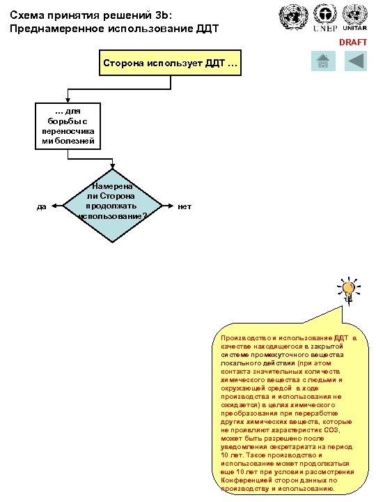 Схема принятия решений 3 b: Преднамеренное использование ДДТ DRAFT Сторона использует ДДТ … …