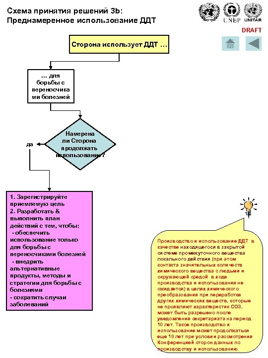 Схема принятия решений 3 b: Преднамеренное использование ДДТ DRAFT Сторона использует ДДТ … …