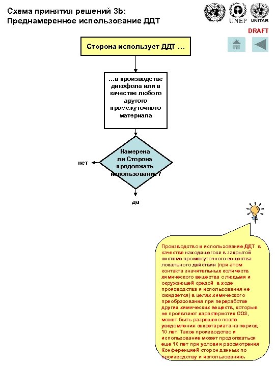 Схема принятия решений 3 b: Преднамеренное использование ДДТ DRAFT Сторона использует ДДТ … …в