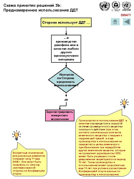 Схема принятия решений 3 b: Преднамеренное использование ДДТ DRAFT Сторона использует ДДТ … …в
