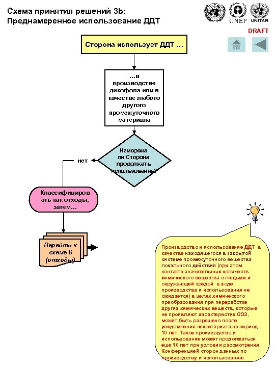 Схема принятия решений 3 b: Преднамеренное использование ДДТ DRAFT Сторона использует ДДТ … …в