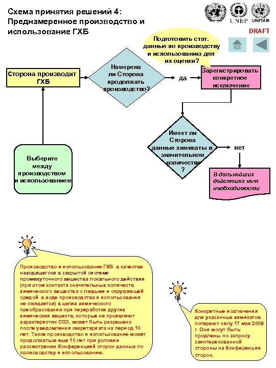 Схема принятия решений 4: Преднамеренное производство и использование ГХБ DRAFT Подготовить стат. данные по