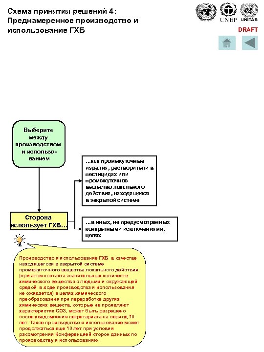 Схема принятия решений 4: Преднамеренное производство и использование ГХБ Выберите между производством и использованием