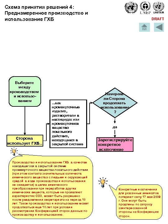 Схема принятия решений 4: Преднамеренное производство и использование ГХБ Выберите между производством и использованием