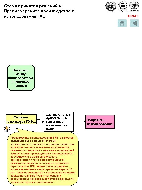 Схема принятия решений 4: Преднамеренное производство и использование ГХБ DRAFT Выберите между производством и