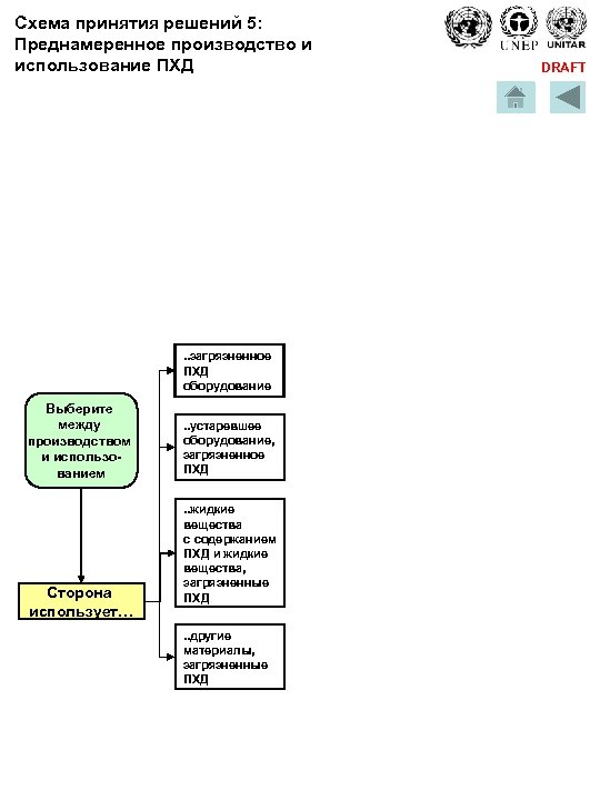 Схема принятия решений 5: Преднамеренное производство и использование ПХД . . загрязненное ПХД оборудование