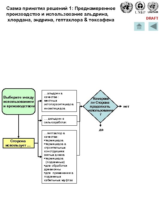 Схема принятия решений 1: Преднамеренное производство и использование альдрина, хлордана, эндрина, гептахлора & токсафена