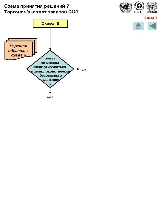 Схема принятия решений 7: Торговля/экспорт запасов СОЗ DRAFT Схема 6 Перейти обратно к схеме