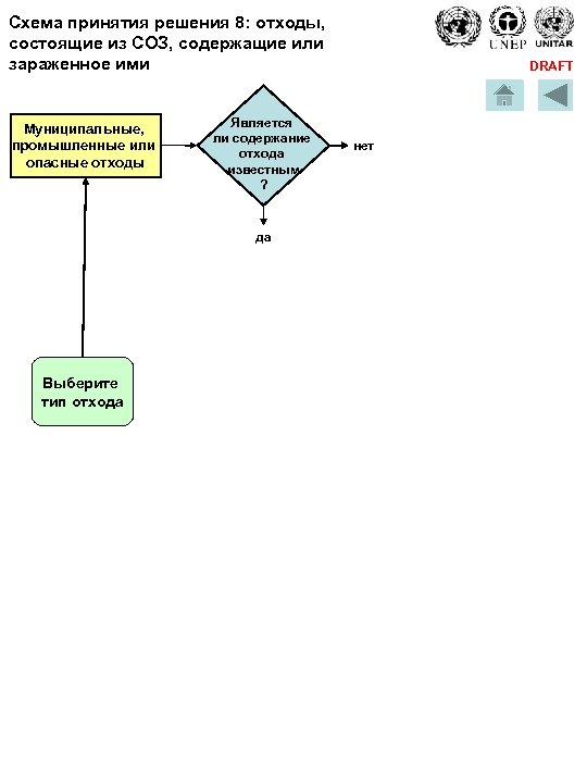 Схема принятия решения 8: отходы, состоящие из СОЗ, содержащие или зараженное ими Муниципальные, промышленные