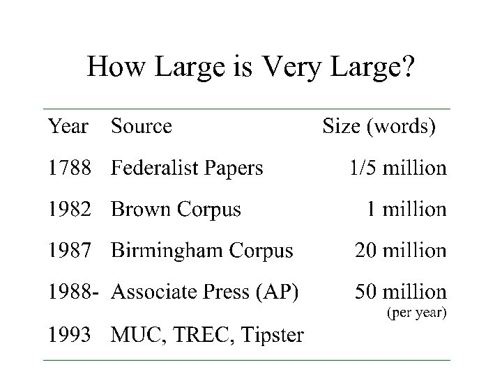How Large is Very Large? 