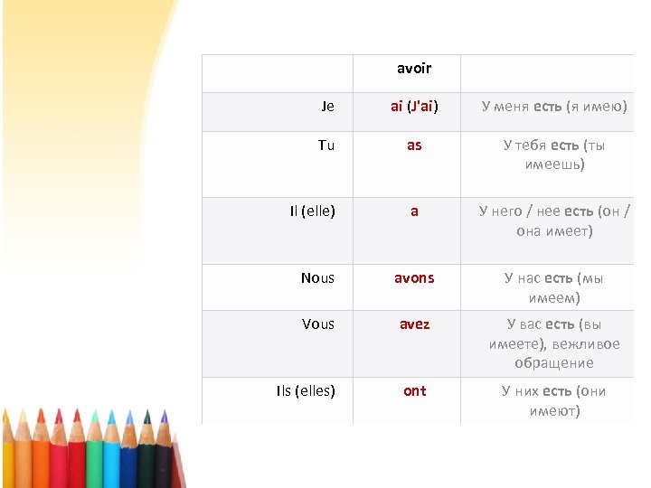  avoir Je ai (J'ai) У меня есть (я имею) Tu as У тебя