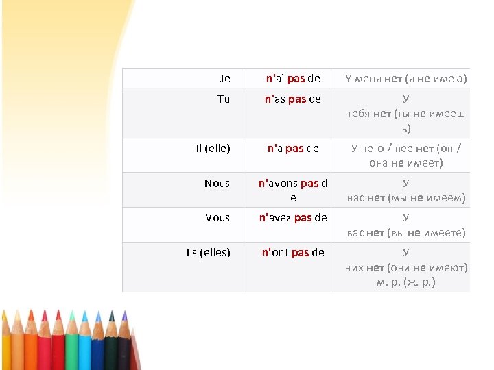 Je n'ai pas de У меня нет (я не имею) Tu n'as pas de