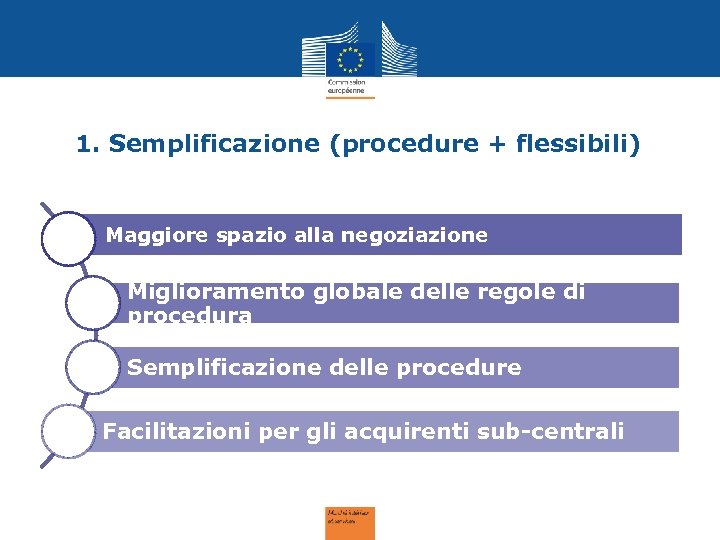 1. Semplificazione (procedure + flessibili) Maggiore spazio alla negoziazione Miglioramento globale delle regole di