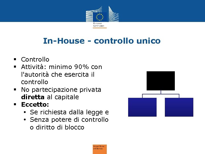 In-House - controllo unico § Controllo § Attività: minimo 90% con l'autorità che esercita