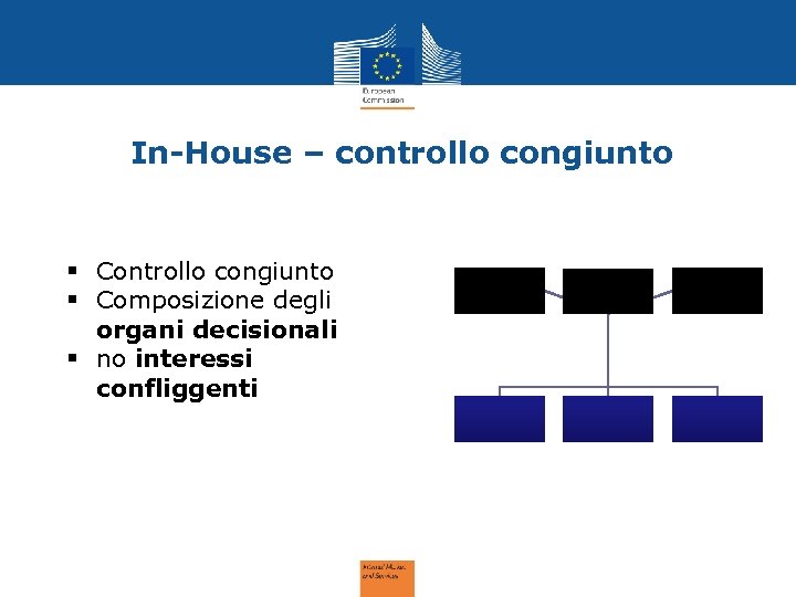 In-House – controllo congiunto § Composizione degli organi decisionali § no interessi confliggenti 