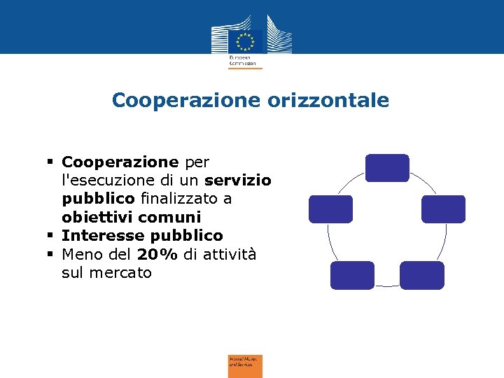 Cooperazione orizzontale § Cooperazione per l'esecuzione di un servizio pubblico finalizzato a obiettivi comuni